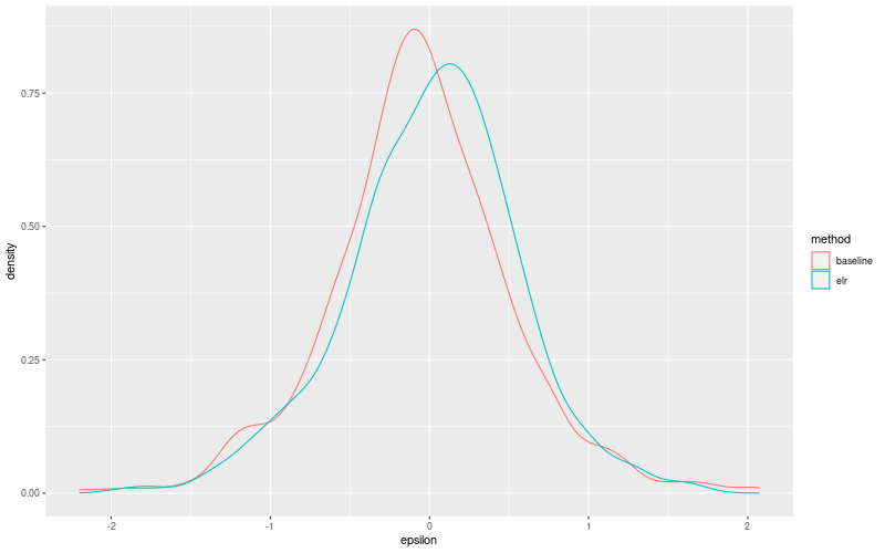 My plot :)